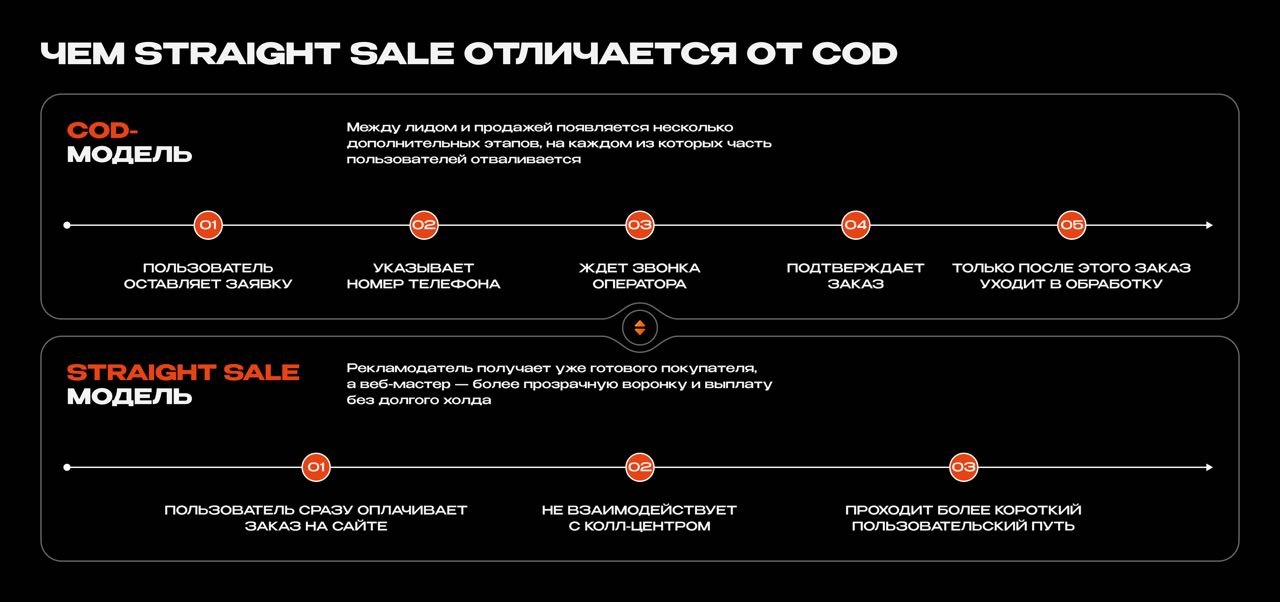 How Straight Sale differs from COD: funnel comparison